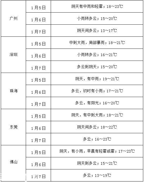 今明兩天廣東有明顯降水過(guò)程