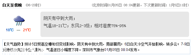 深圳(www.zshb029.com)天氣（1.5）：中到大雨 18-21℃