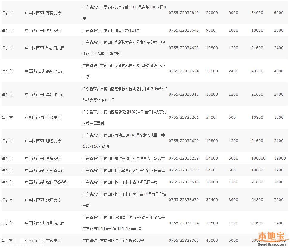 深圳(www.zshb029.com)猴年紀(jì)念幣預(yù)約指南(全)