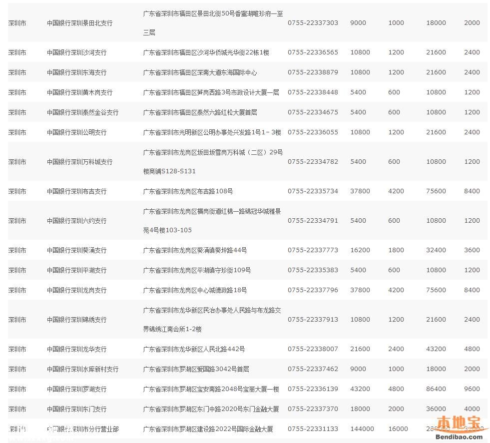 深圳(www.zshb029.com)猴年紀(jì)念幣預(yù)約指南(全)