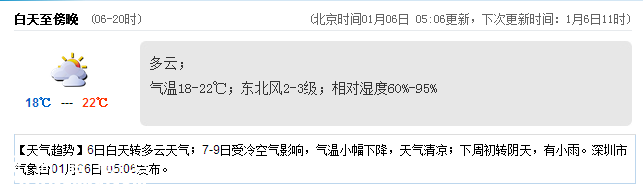 深圳(www.zshb029.com)天氣（1.6）：多云 18-22℃