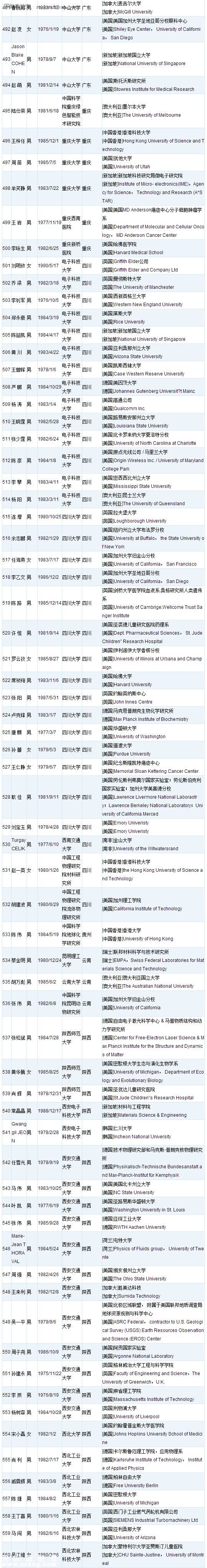 深圳(www.zshb029.com)或添28名國家千人計(jì)劃人才 附人才名單