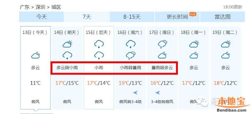深圳(www.zshb029.com)或迎最冷冬季 下周氣溫最低6℃