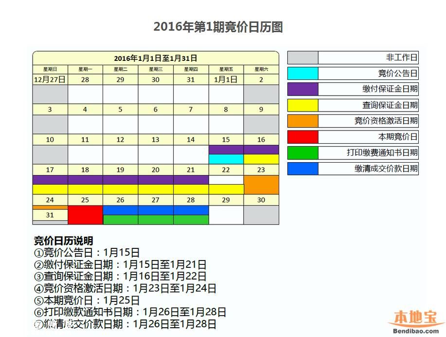 2016年1月<a href=http://www.zshb029.com/shenzhen/ target=_blank class=infotextkey>深圳</a>車牌競價25日開始 個人封頂價55200元