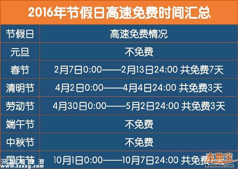 2016高速公路免費時間表 央視權威發(fā)布