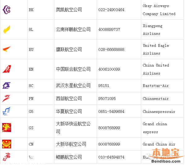 雷雨導(dǎo)致飛機延誤 打這些電話及時掌握航班動向