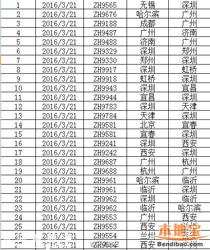 雷雨導(dǎo)致飛機延誤 打這些電話及時掌握航班動向