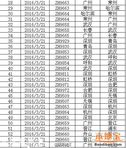 雷雨導(dǎo)致飛機延誤 打這些電話及時掌握航班動向