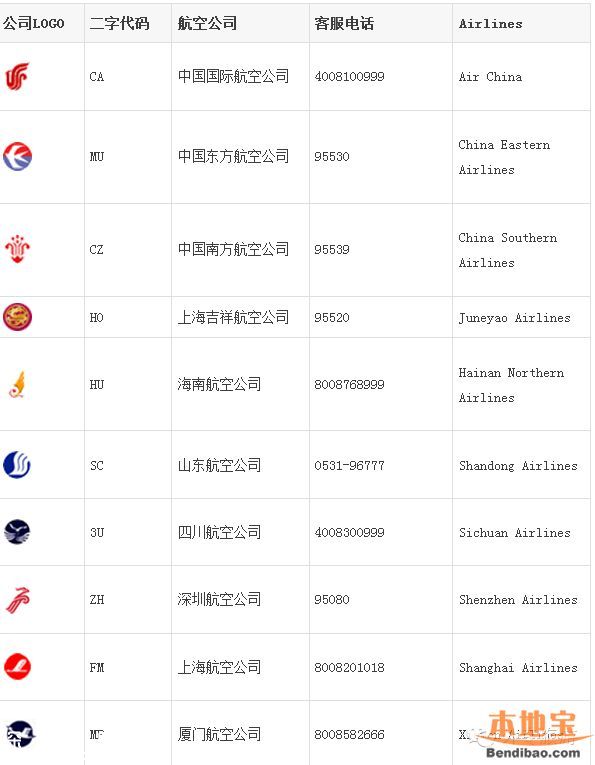 雷雨導(dǎo)致飛機延誤 打這些電話及時掌握航班動向