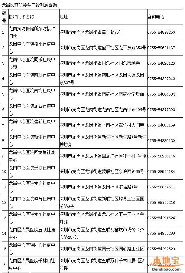 <a href=http://www.zshb029.com/shenzhen/ target=_blank class=infotextkey>深圳</a>一類疫苗可放心接種 去正規(guī)點(diǎn)接種疫苗