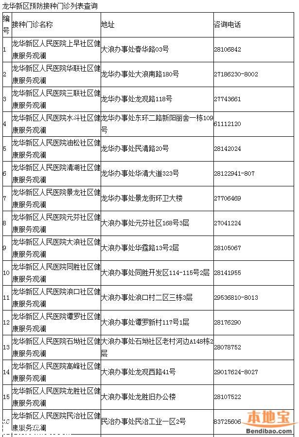 <a href=http://www.zshb029.com/shenzhen/ target=_blank class=infotextkey>深圳</a>一類疫苗可放心接種 去正規(guī)點接種疫苗