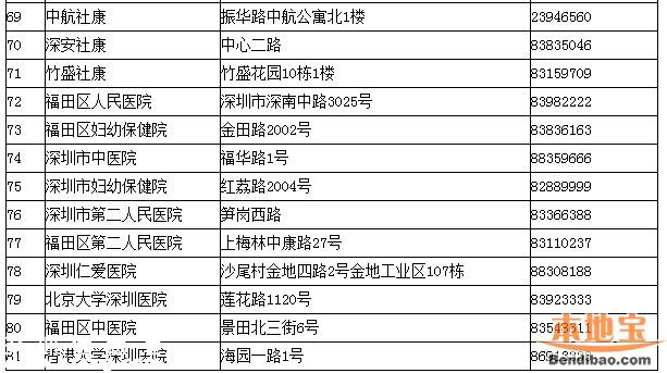深圳一類疫苗可放心接種 去正規(guī)點(diǎn)接種疫苗