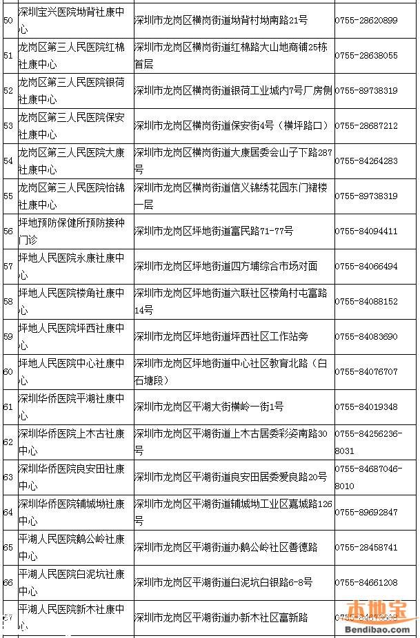 深圳一類疫苗可放心接種 去正規(guī)點(diǎn)接種疫苗