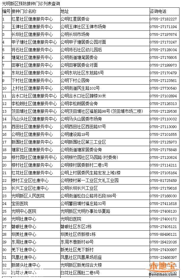 <a href=http://www.zshb029.com/shenzhen/ target=_blank class=infotextkey>深圳</a>一類疫苗可放心接種 去正規(guī)點(diǎn)接種疫苗