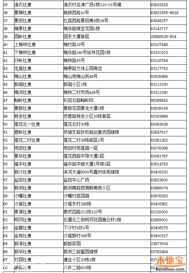 深圳一類疫苗可放心接種 去正規(guī)點(diǎn)接種疫苗