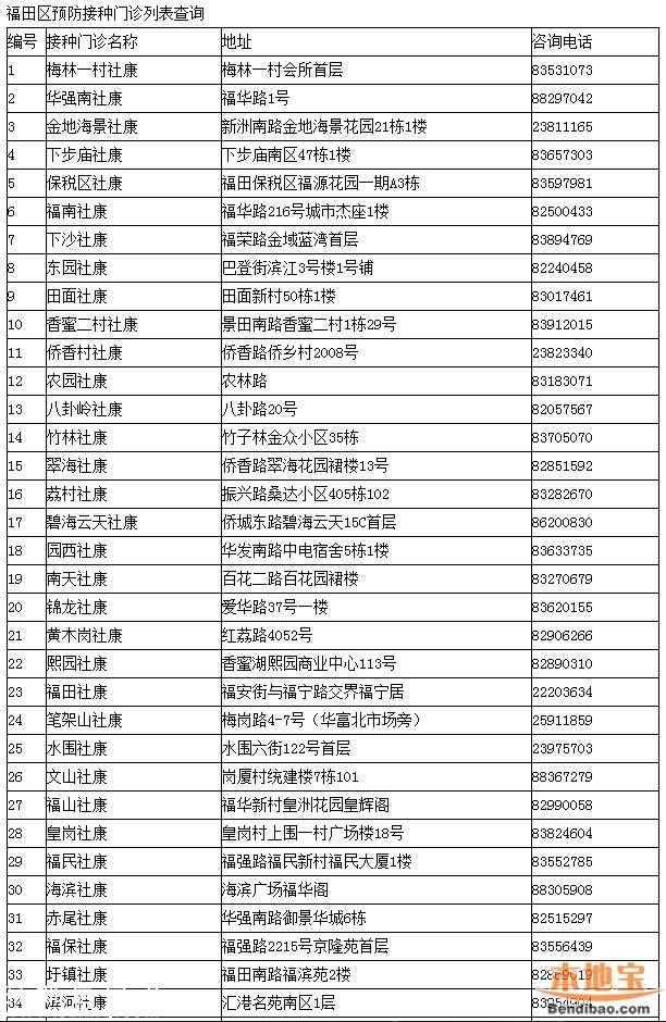 <a href=http://www.zshb029.com/shenzhen/ target=_blank class=infotextkey>深圳</a>一類疫苗可放心接種 去正規(guī)點(diǎn)接種疫苗
