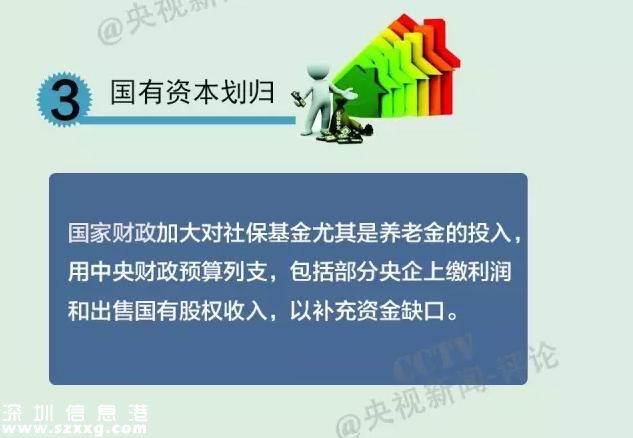 社保繳費(fèi)要降了  社保待遇會(huì)不會(huì)跟著降？