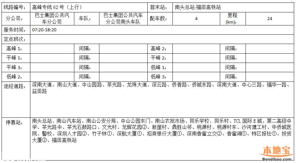 南頭關(guān)改造28日啟動 這8條公交線路調(diào)整