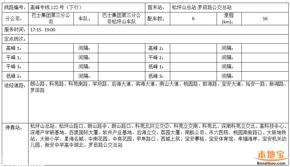 南頭關(guān)改造28日啟動 這8條公交線路調(diào)整