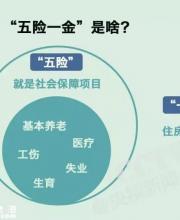 社保繳費(fèi)要降了 社保待遇會(huì)不會(huì)跟著降？