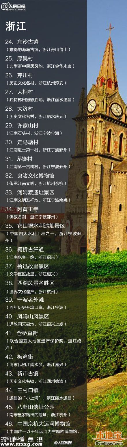 鳳凰古城取消門票 全國198個免費景點都在哪？