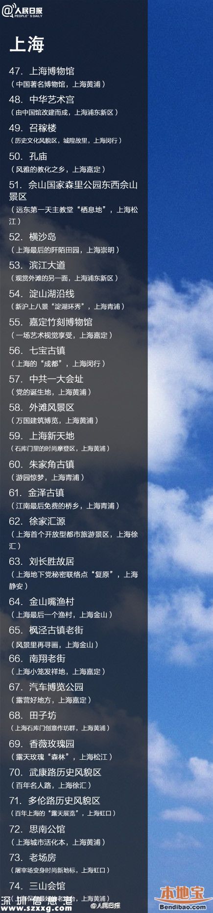 鳳凰古城取消門票 全國198個免費景點都在哪？