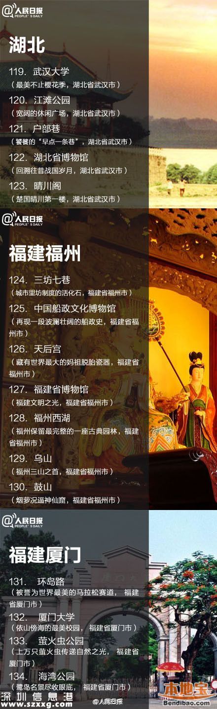 鳳凰古城取消門票 全國198個免費景點都在哪？