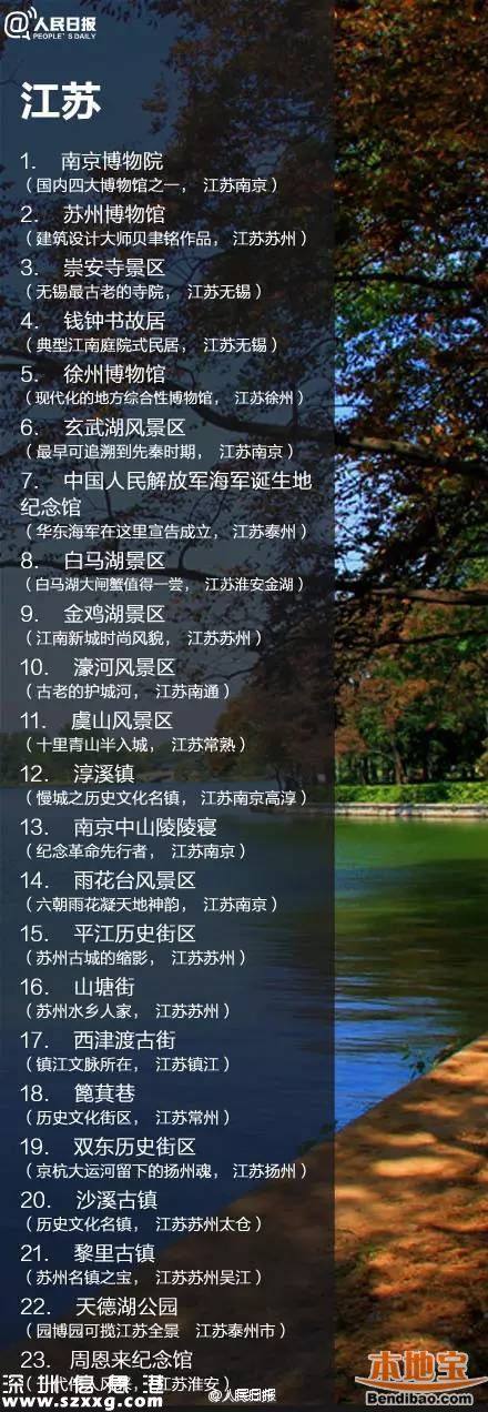 鳳凰古城取消門票 全國198個免費景點都在哪？