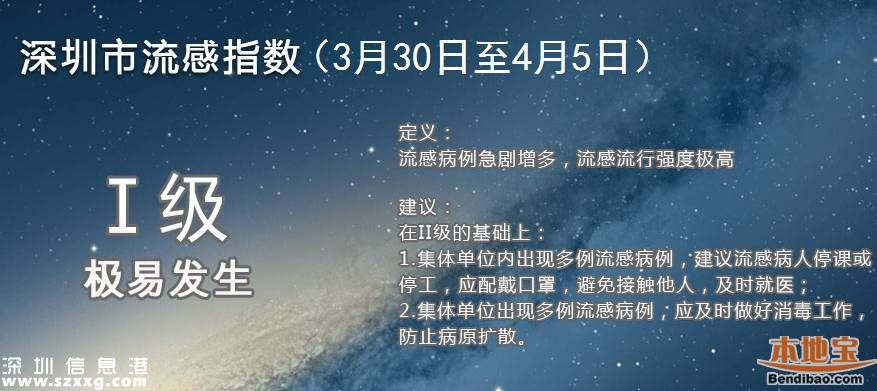 深圳流感高發(fā) 一個醫(yī)生一晚接診患者178名