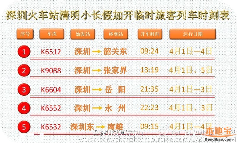 深圳清明加開(kāi)5趟臨客 開(kāi)行90對(duì)城際動(dòng)車組
