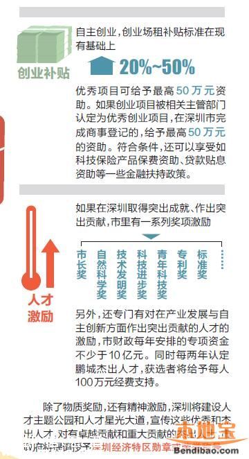 深圳人才補(bǔ)貼政策 各類人才這樣獎勵