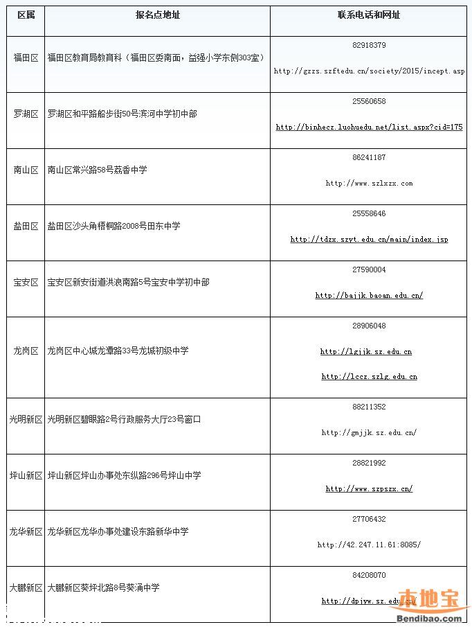 2016<a href=http://www.zshb029.com/shenzhen/ target=_blank class=infotextkey>深圳</a>中考政策解讀(圖文)