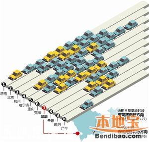 <a href=http://www.zshb029.com/shenzhen/ target=_blank class=infotextkey>深圳</a>哪里最堵？香蜜湖路一季度堵了46天