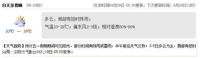 <a href=http://www.zshb029.com/shenzhen/ target=_blank class=infotextkey>深圳</a>天氣（4.29）：多云有陣雨 氣溫23-29℃