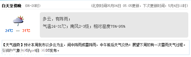 <a href=http://www.zshb029.com/shenzhen/ target=_blank class=infotextkey>深圳</a>天氣（5.4）：多云有陣雨 氣溫24-31℃