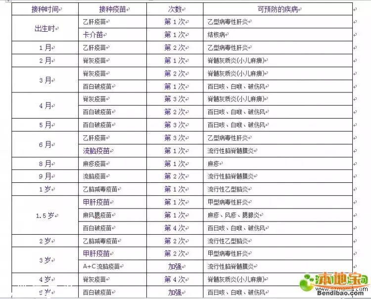 <a href=http://www.zshb029.com/shenzhen/ target=_blank class=infotextkey>深圳</a>新生兒免費接種疫苗 可預(yù)防12種傳染病