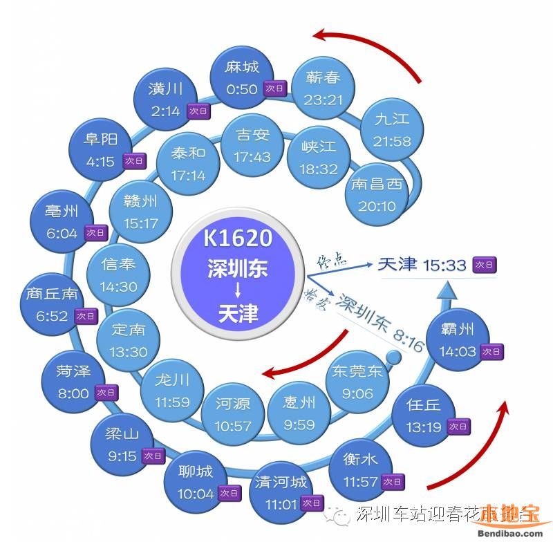 深圳東站列車時(shí)刻表(2016最新)
