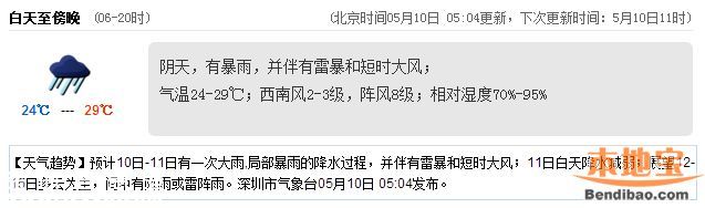 <a href=http://www.zshb029.com/shenzhen/ target=_blank class=infotextkey>深圳</a>天氣（5.10）：多云有陣雨 氣溫24-29℃
