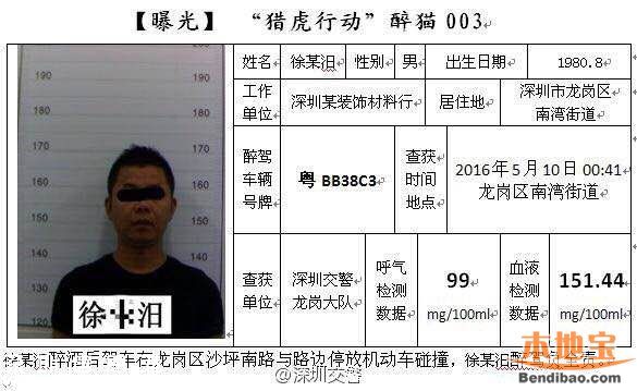 深圳5月獵虎再升級 查處酒駕數據上升