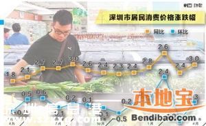 深圳4月CPI漲幅3.0% 肉價將繼續(xù)走高