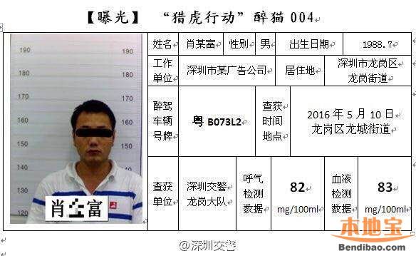 深圳5月獵虎再升級 查處酒駕數據上升