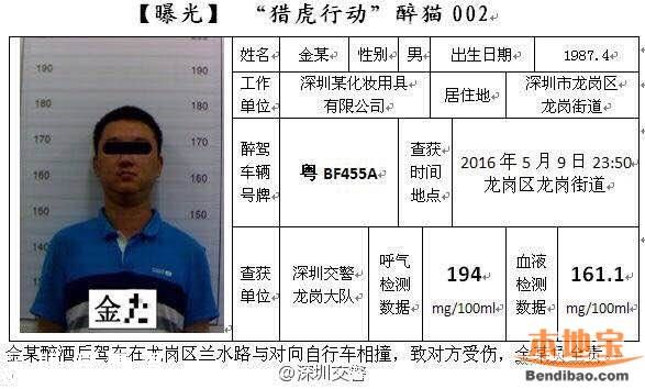 深圳5月獵虎再升級 查處酒駕數據上升