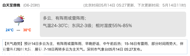 <a href=http://www.zshb029.com/shenzhen/ target=_blank class=infotextkey>深圳</a>天氣（5.14）：多云有陣雨 氣溫24-30℃