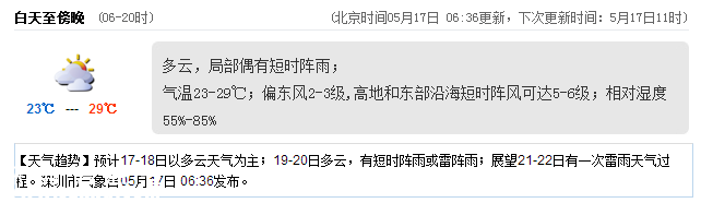 <a href=http://www.zshb029.com/shenzhen/ target=_blank class=infotextkey>深圳</a>天氣（5.17）：多云局部陣雨 氣溫23-29℃