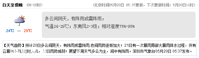 <a href=http://www.zshb029.com/shenzhen/ target=_blank class=infotextkey>深圳</a>天氣（5.20）：多云間陰天 氣溫24-29℃