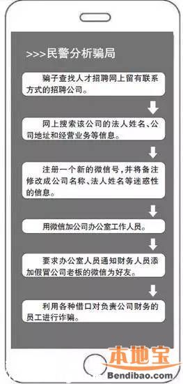公司員工被騙9萬 冒充老板的騙局有哪些？