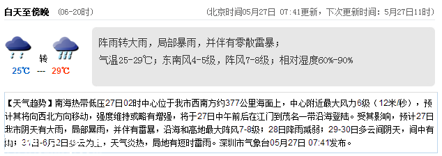 <a href=http://www.zshb029.com/shenzhen/ target=_blank class=infotextkey>深圳</a>天氣（5.26）：陣雨轉(zhuǎn)大雨 氣溫25-29℃