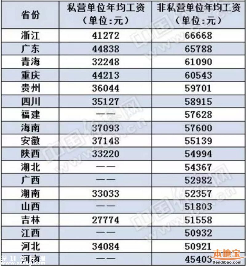 18省年平均工資出爐 你拖后腿了嗎？