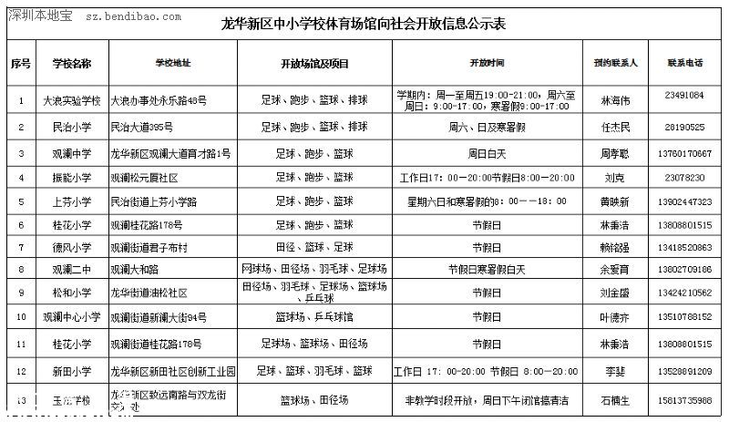 深圳哪些學(xué)校體育場(chǎng)館免費(fèi)開放？預(yù)約方式+時(shí)間