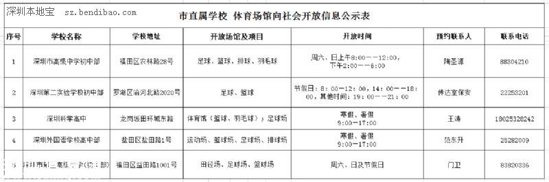 深圳哪些學(xué)校體育場(chǎng)館免費(fèi)開放？預(yù)約方式+時(shí)間